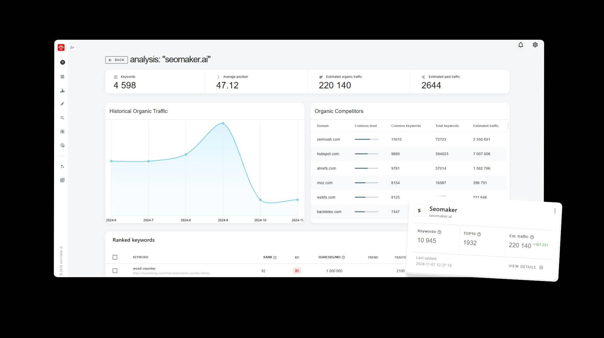 Seomaker Software - Seomaker competitor analysis