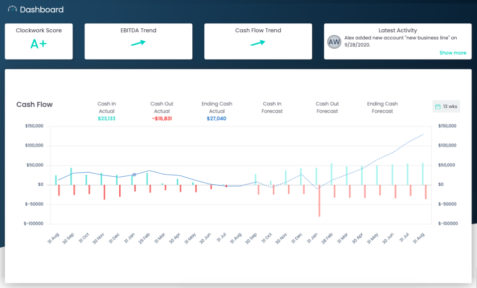 Clockwork Pricing, Reviews & Features Capterra Canada 2023
