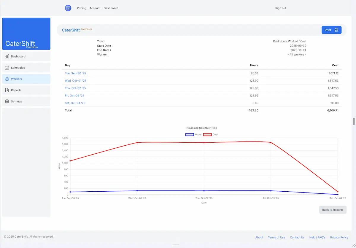 CaterShift Software - CaterShift analytics