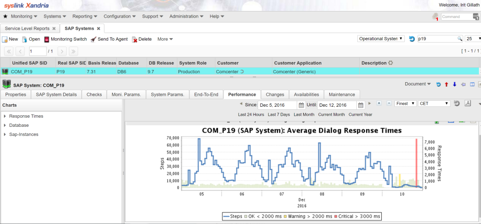 Server performance