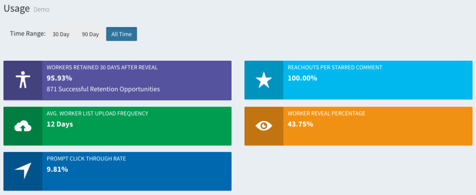 WorkHound screenshot: WorkHound usage statistics