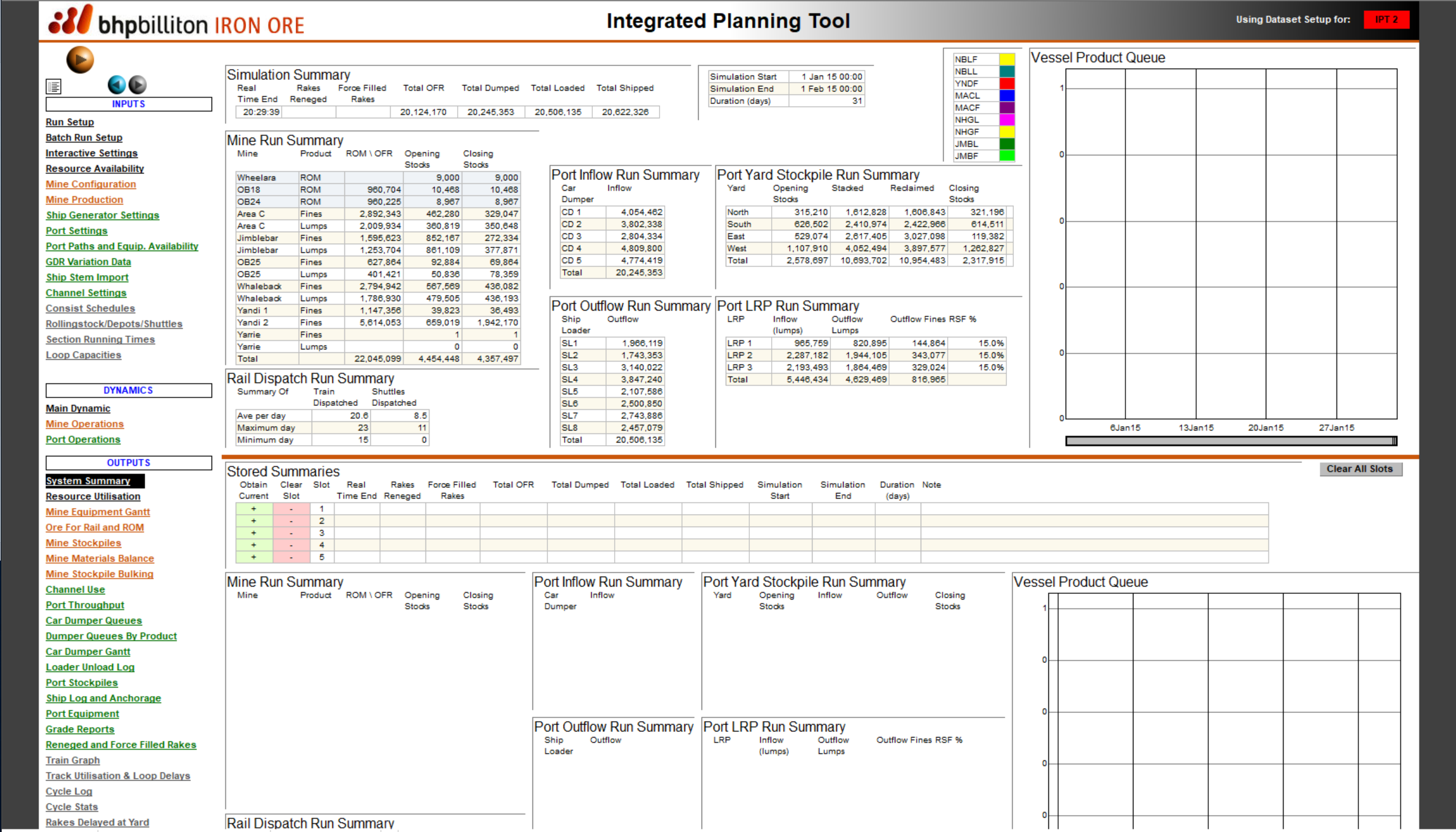 Planimate offers both tabular and graphical KPIs