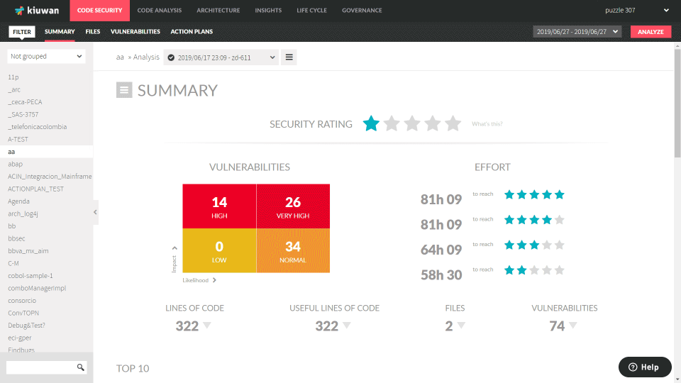 Kiuwan Software - Code Security summary dashboard