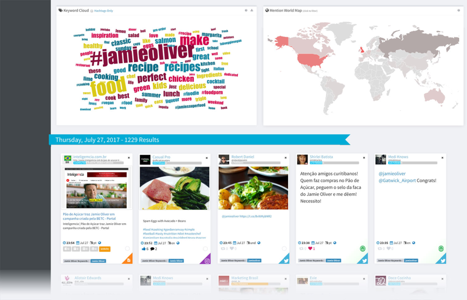 See a full list of keyword mentions