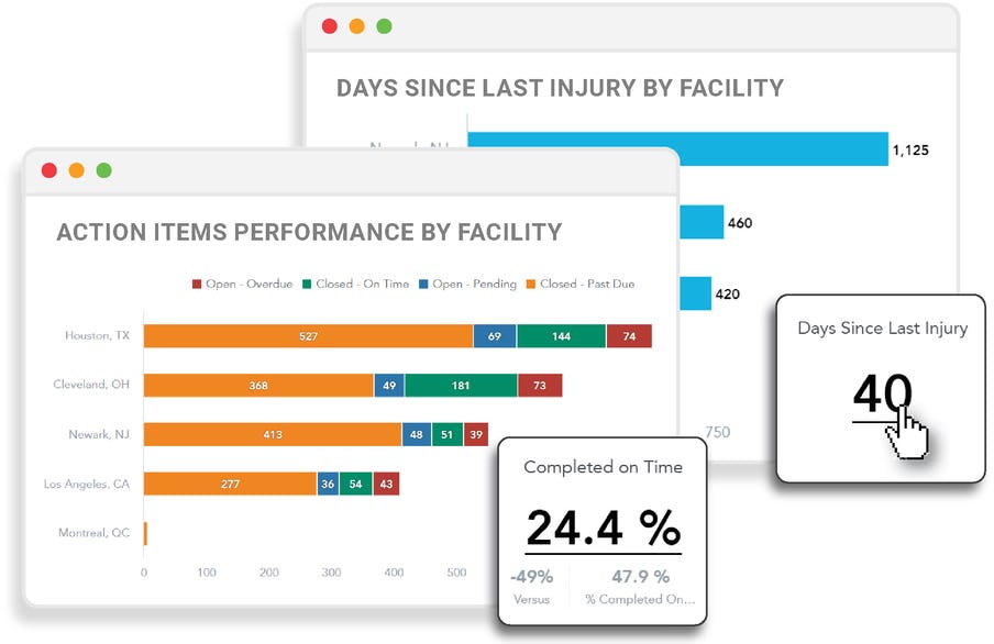 Dakota ProActivity EHS Software Software - Flexible EHS analytics and Business Intelligence for data-driven organizations