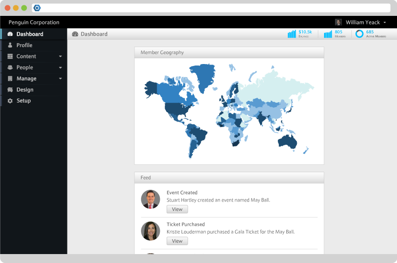 Member.buzz Software - Insightful Dashboards