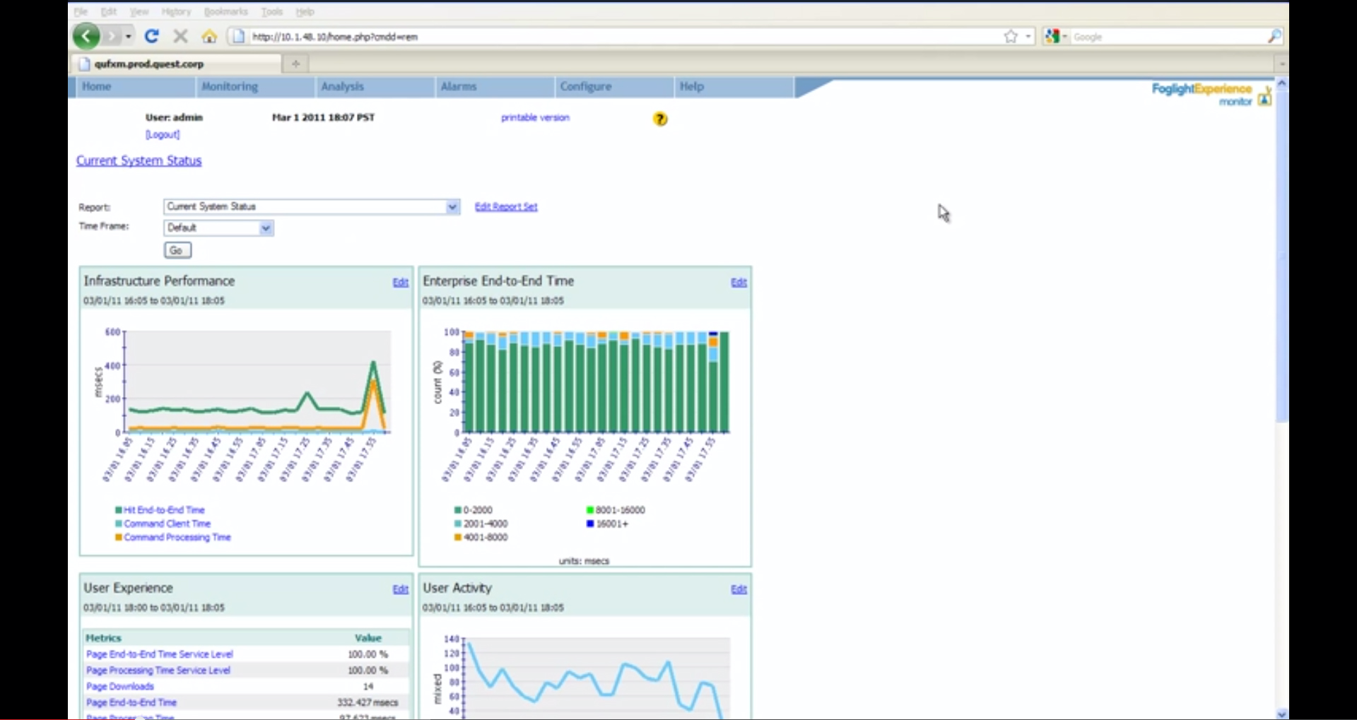 Foglight Software - QuestFoglight-ApplicaionPerformanceMonitoring-SystemStatus