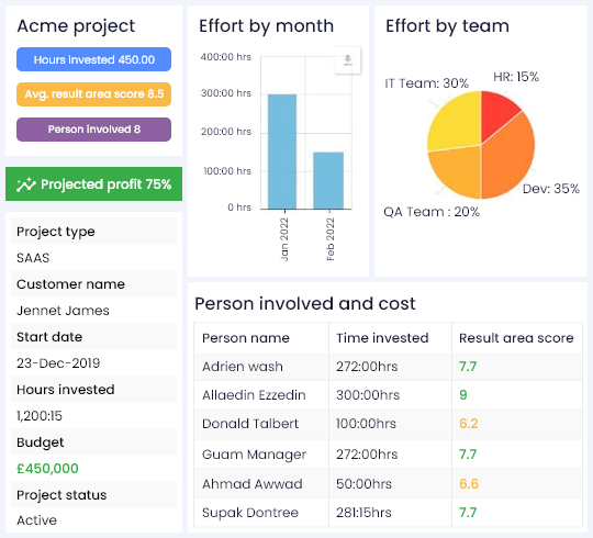 AssessTEAM Software - Project performance analysis