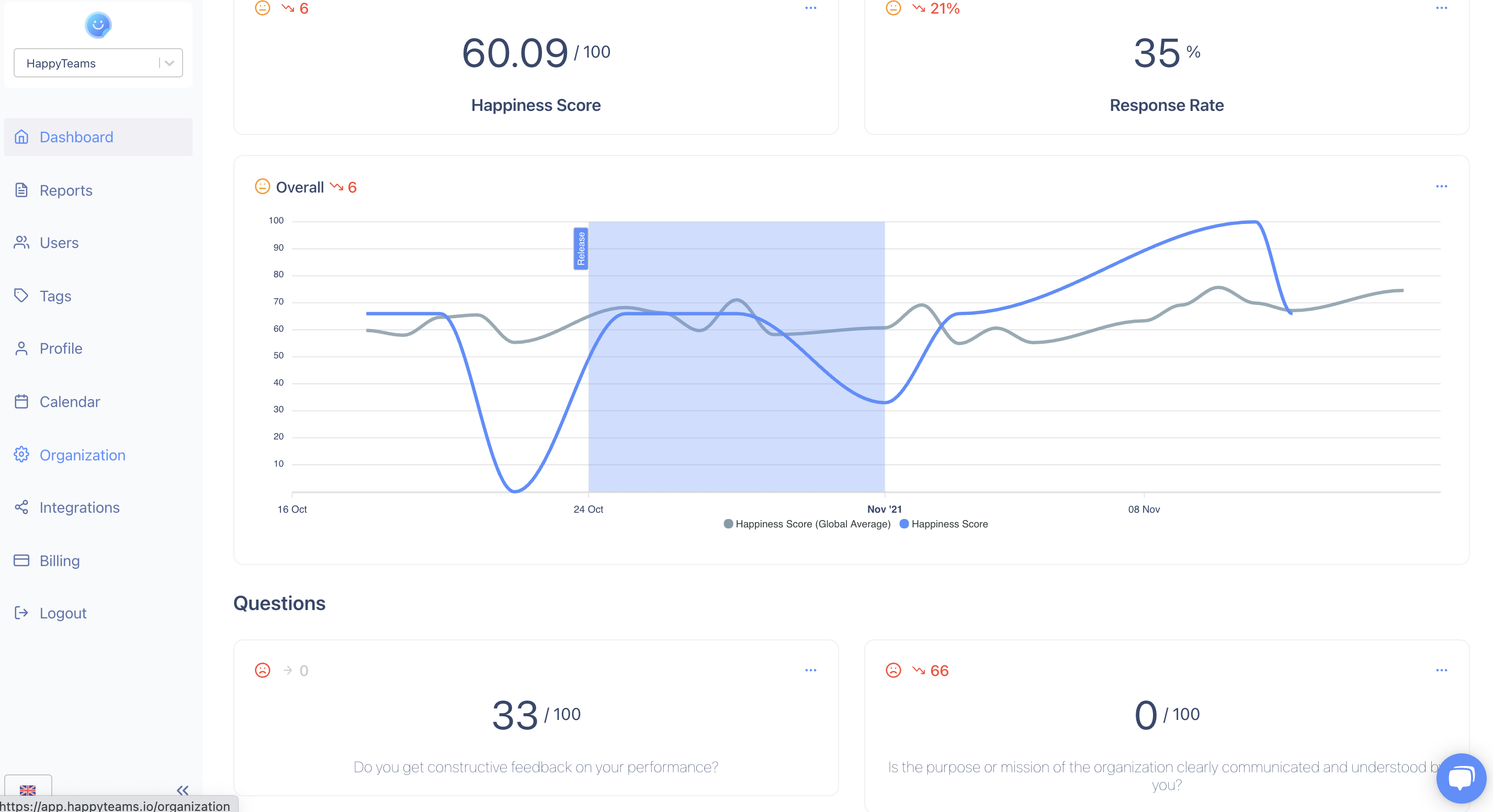 HappyTeams screenshot: Leader Dashboard