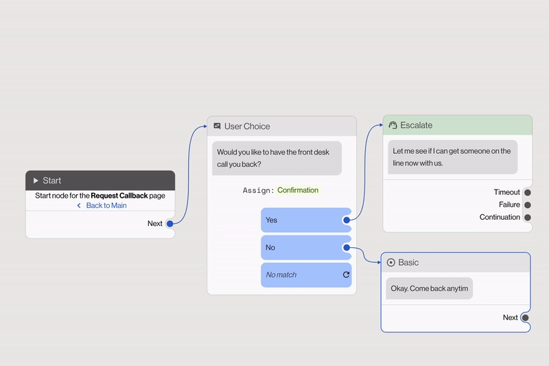 Conversations by NLX was designed so that technical and non-technical teams could work together to build, manage, and analyze all automated conversations in one place.
