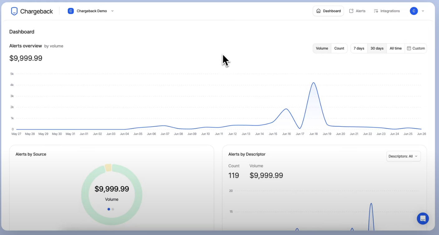 Chargeback Software - Chargeback dashboard