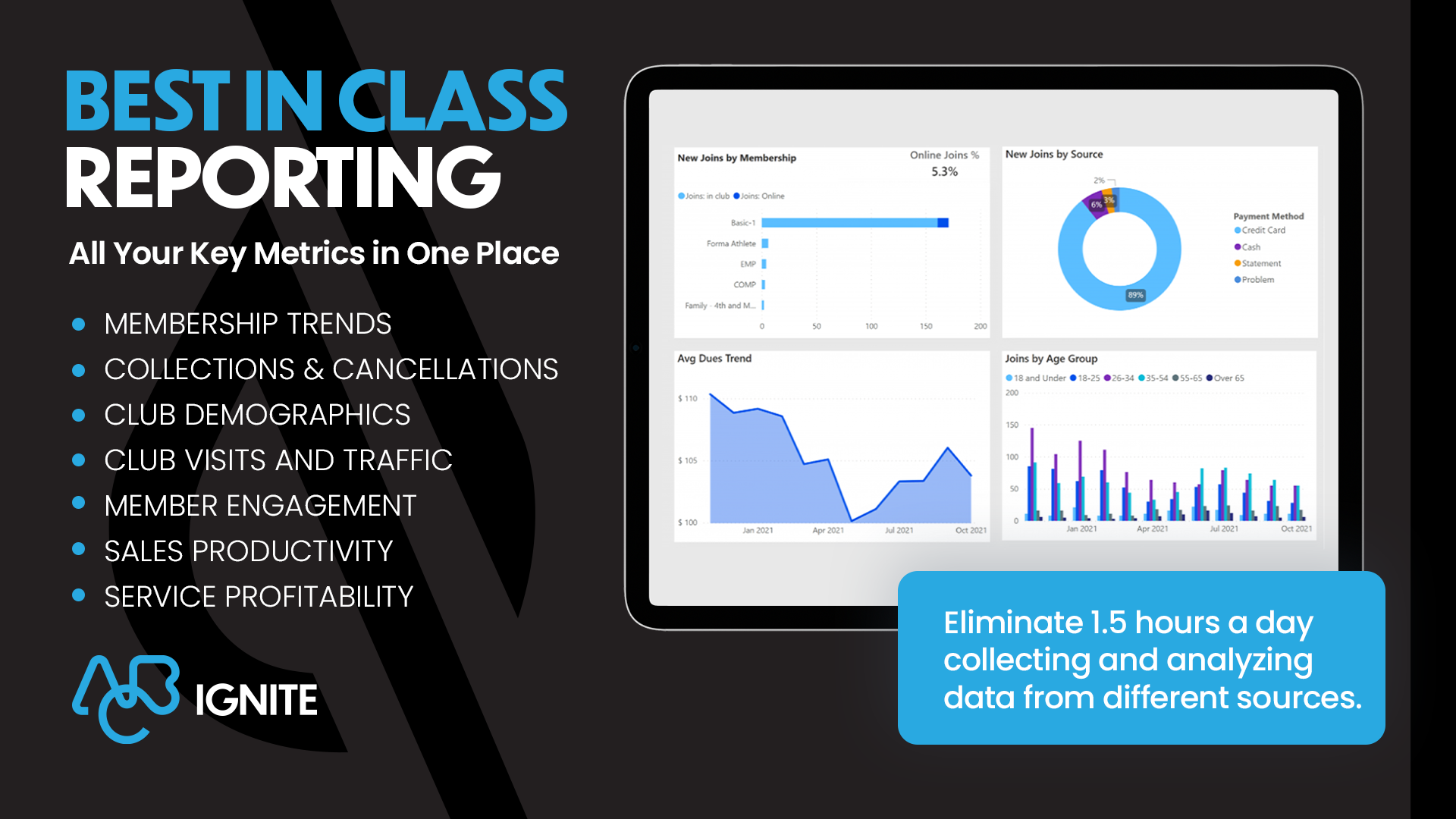 Best-in-class Reporting – Unlock the power of best-in-class reporting with our gym management software, delivering insights that drive success and growth for your fitness business.
