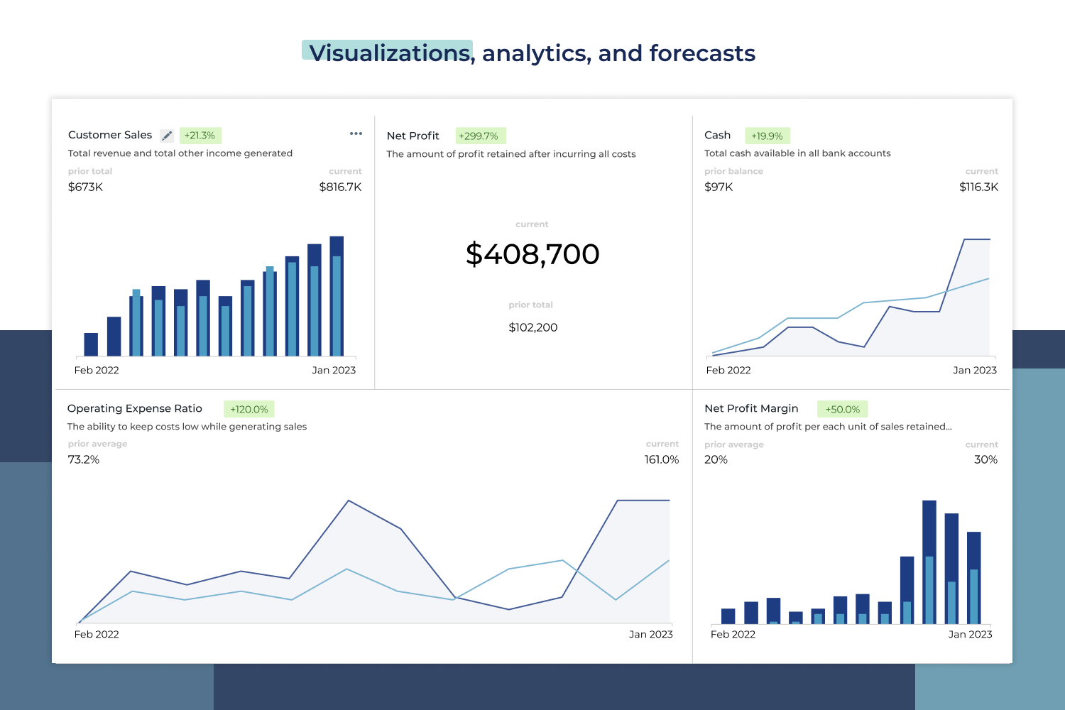 Visualizations, analytics, and forecasts: Create beautiful reports, visualize data in graphs & dashboards, create KPIs, and build integrated forecasts.