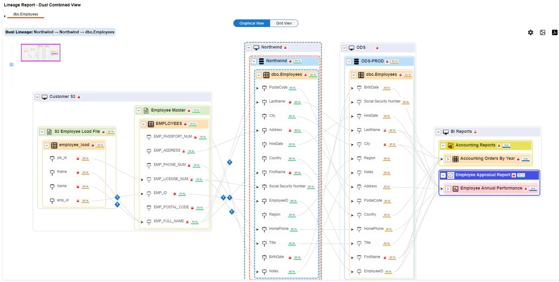 Erwin Note erwin Data Intelligence - Avis, notes, prix et abonnements - Capterra ...