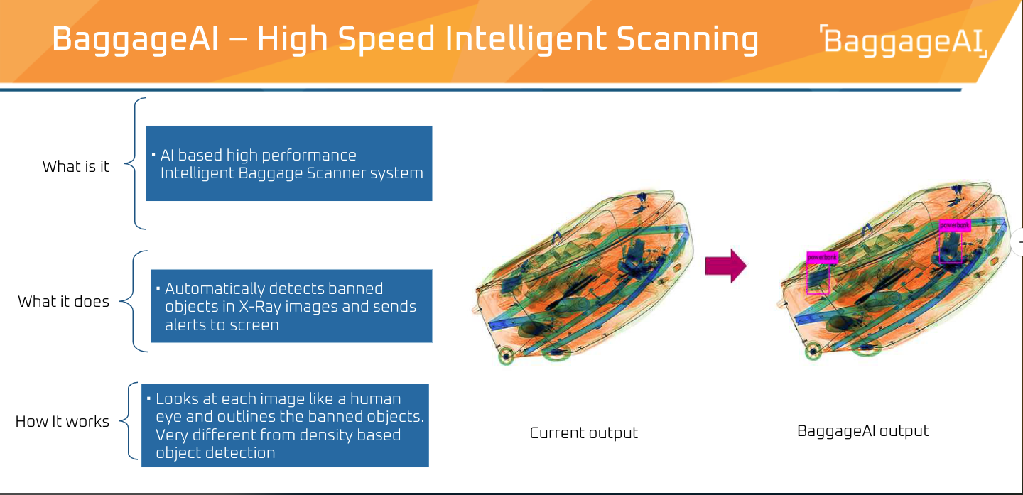 BaggageAI – High Speed Intelligent Scanning