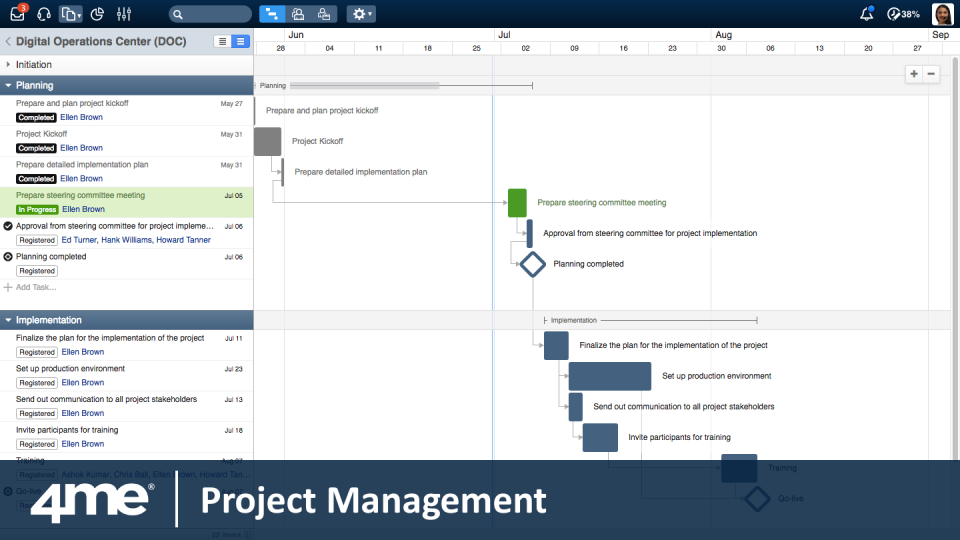 4me Software - 4me project management