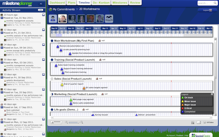 Milestone Planner screenshot: Timeline View