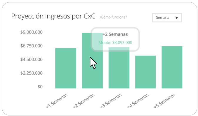 Chipax Software - Cobranza