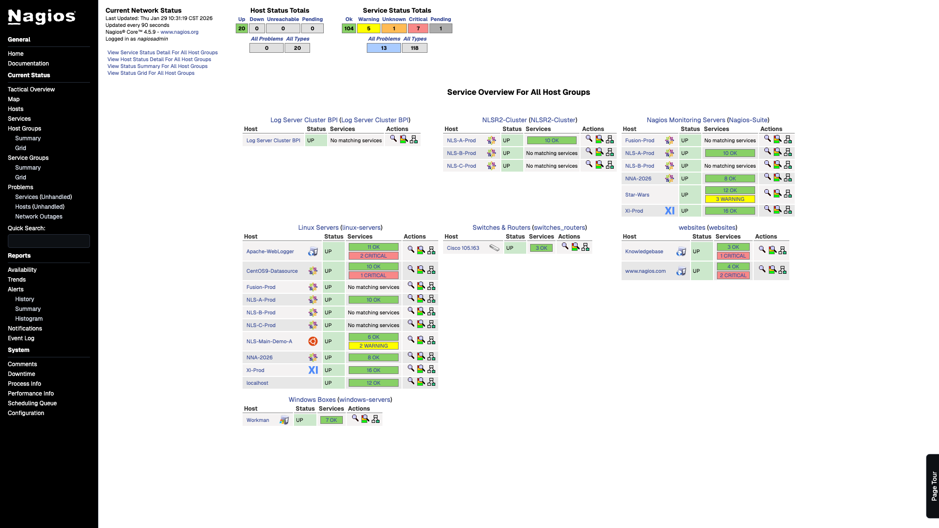 Nagios Core screenshot: Nagios Core Service Overview For All Host Groups