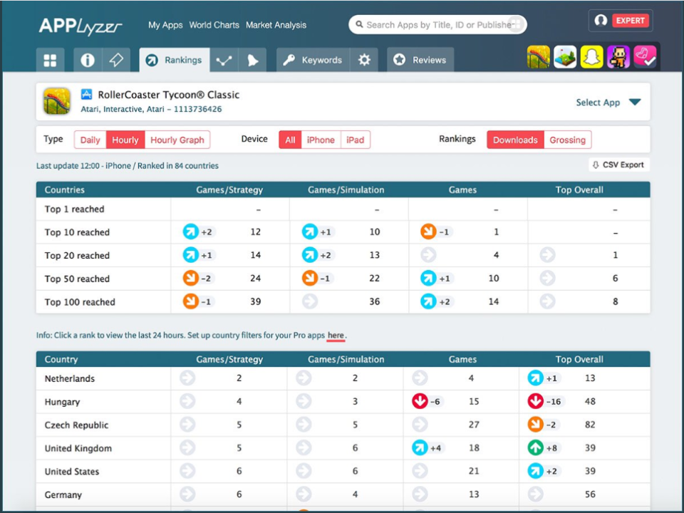 APPlyzer Software - 1