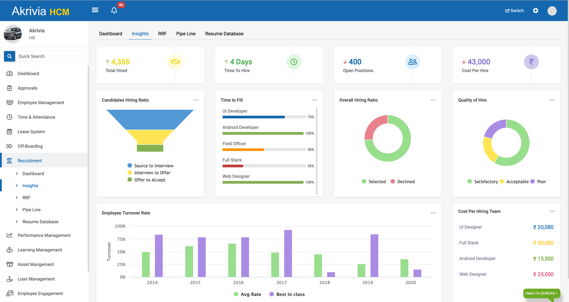 Akrivia Hcm Software Reviews, Demo & Pricing - 2023