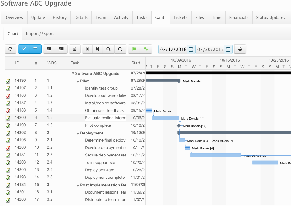 TeamHeadquarters Software - TeamHeadquarters includes a Gantt chart for project planning