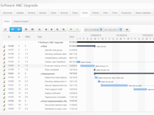 TeamHeadquarters Software - TeamHeadquarters includes a Gantt chart for project planning
