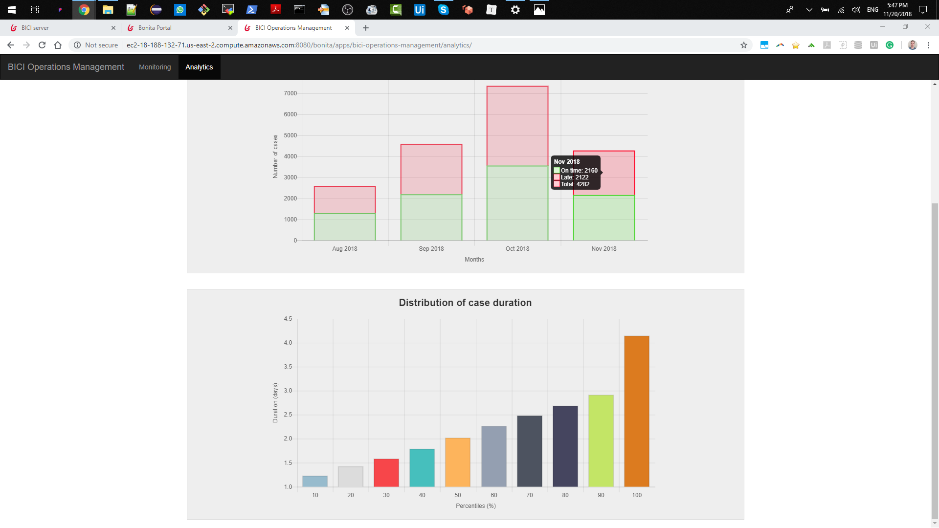 Bonita Software - Bonita Reports