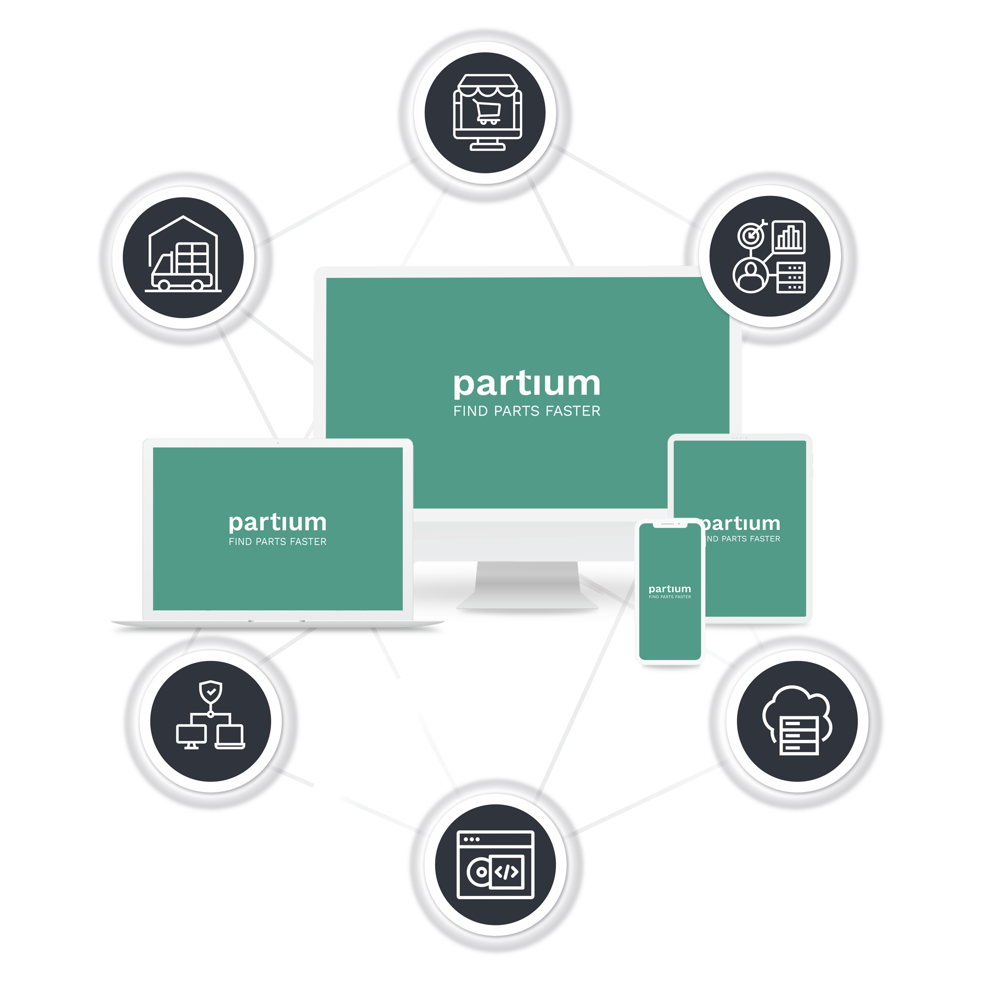 Partium Ecosystem