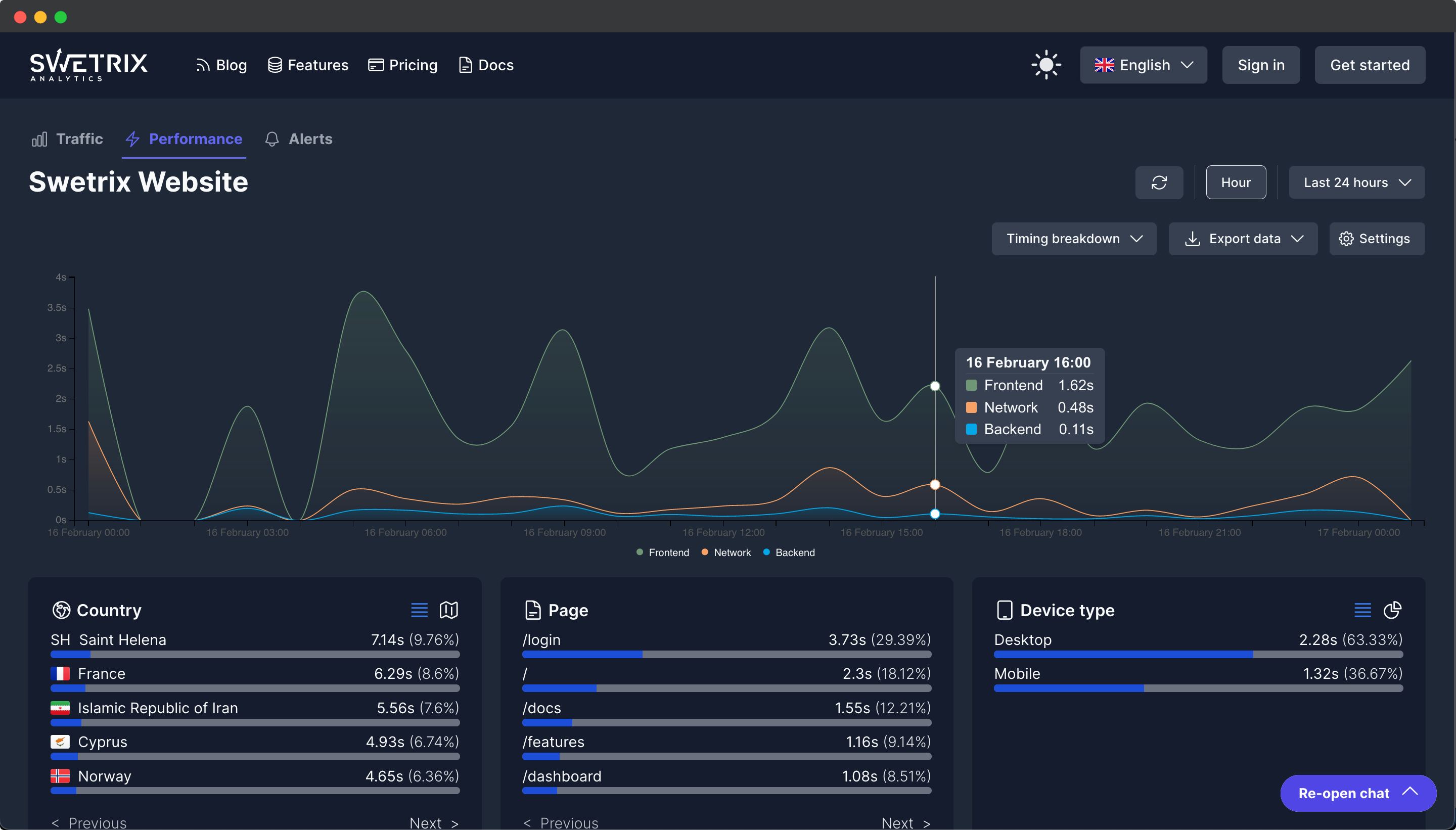 Swetrix website performance analytics dashboard