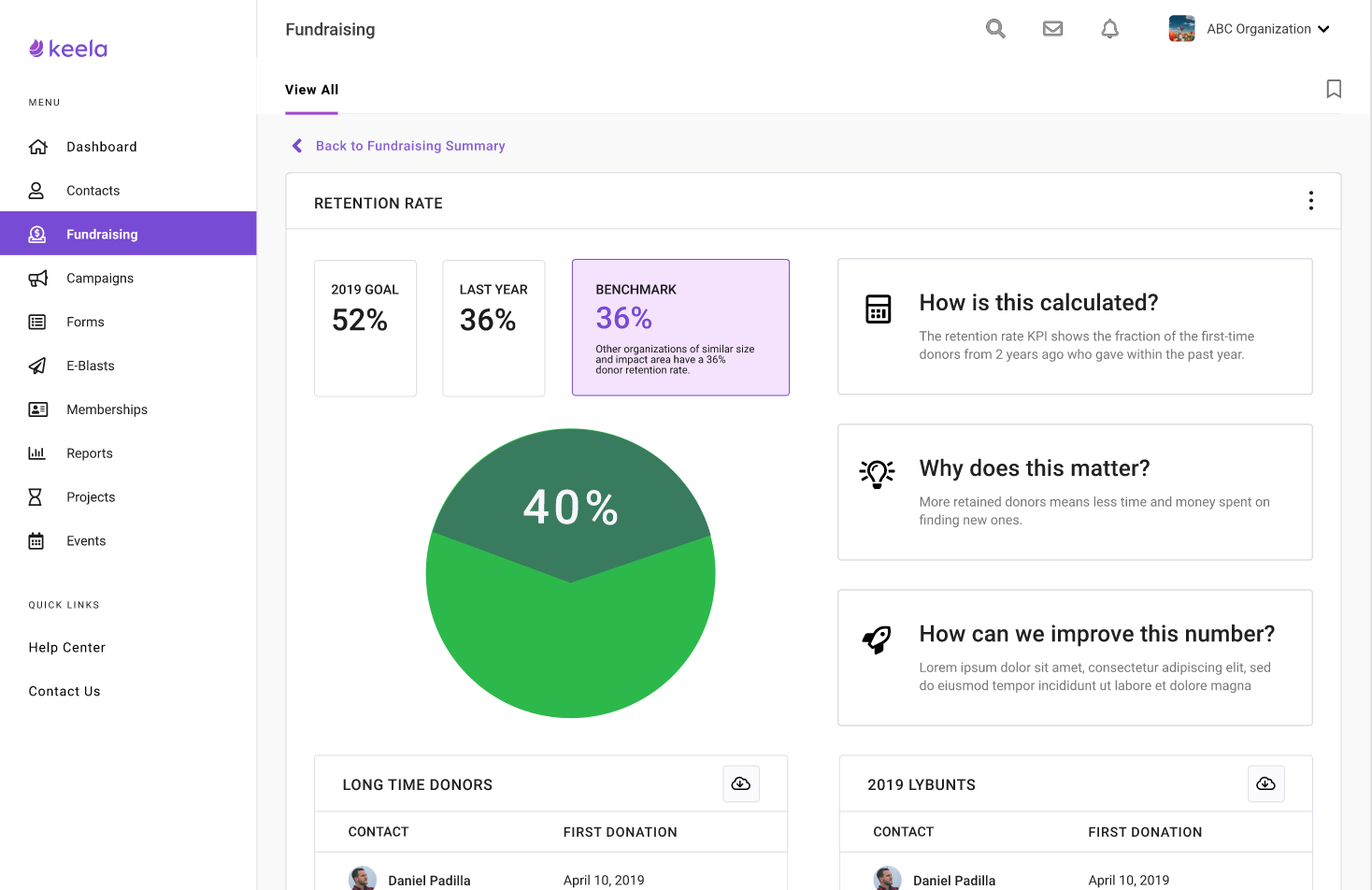 Keela Software - Keela's data breakdown lets you evaluate exactly how well your fundraising campaigns performed.