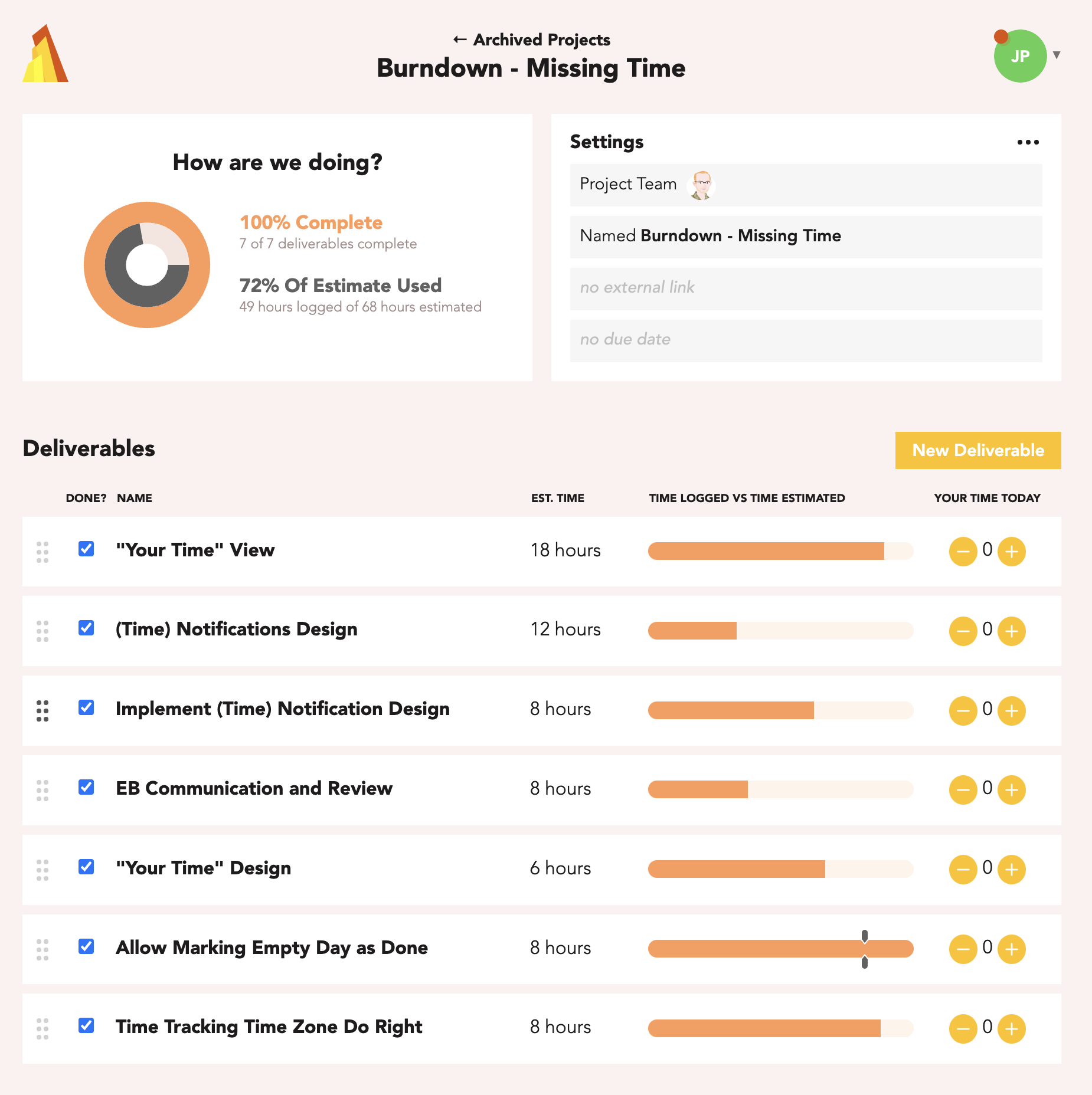 Burndown estimates, tasks & time tracking