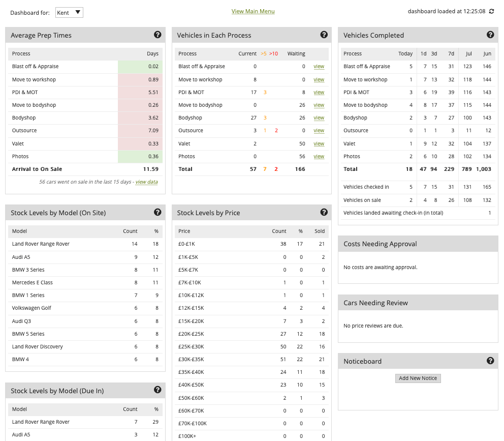 vAutoStock screenshot: vAutoStock Dashboard