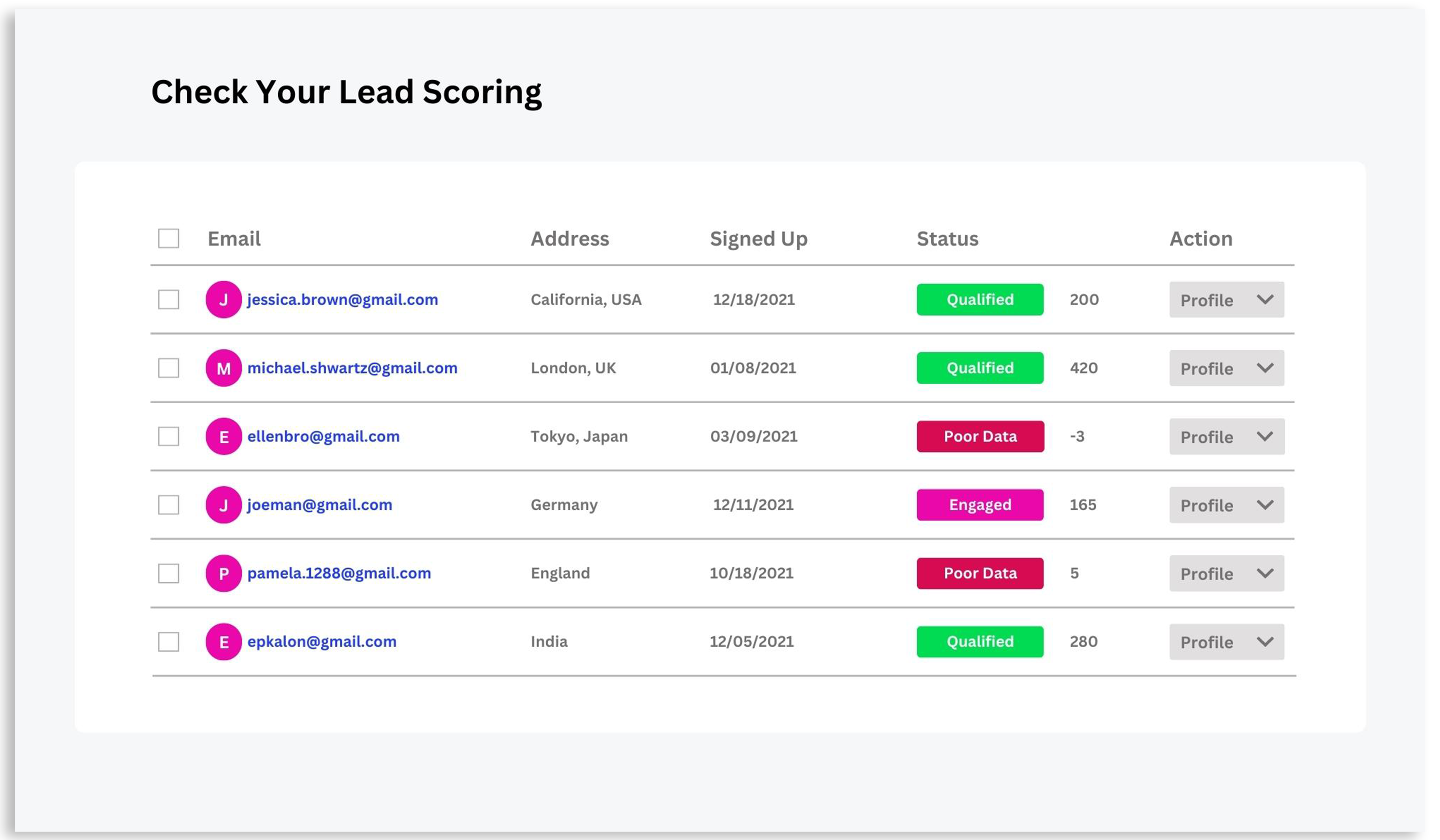 VBOUT Software - Use VBOUT’s Lead Scoring to focus on your hottest leads first, be more effective and get better results.
