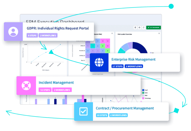 Build a connected and flexible risk management program