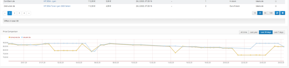 priceintelligence Logiciel - 4