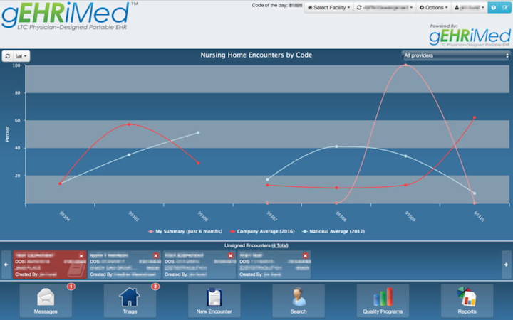 GEHRIMED screenshot: View visual reports on encounters and compare results to the company average and national average