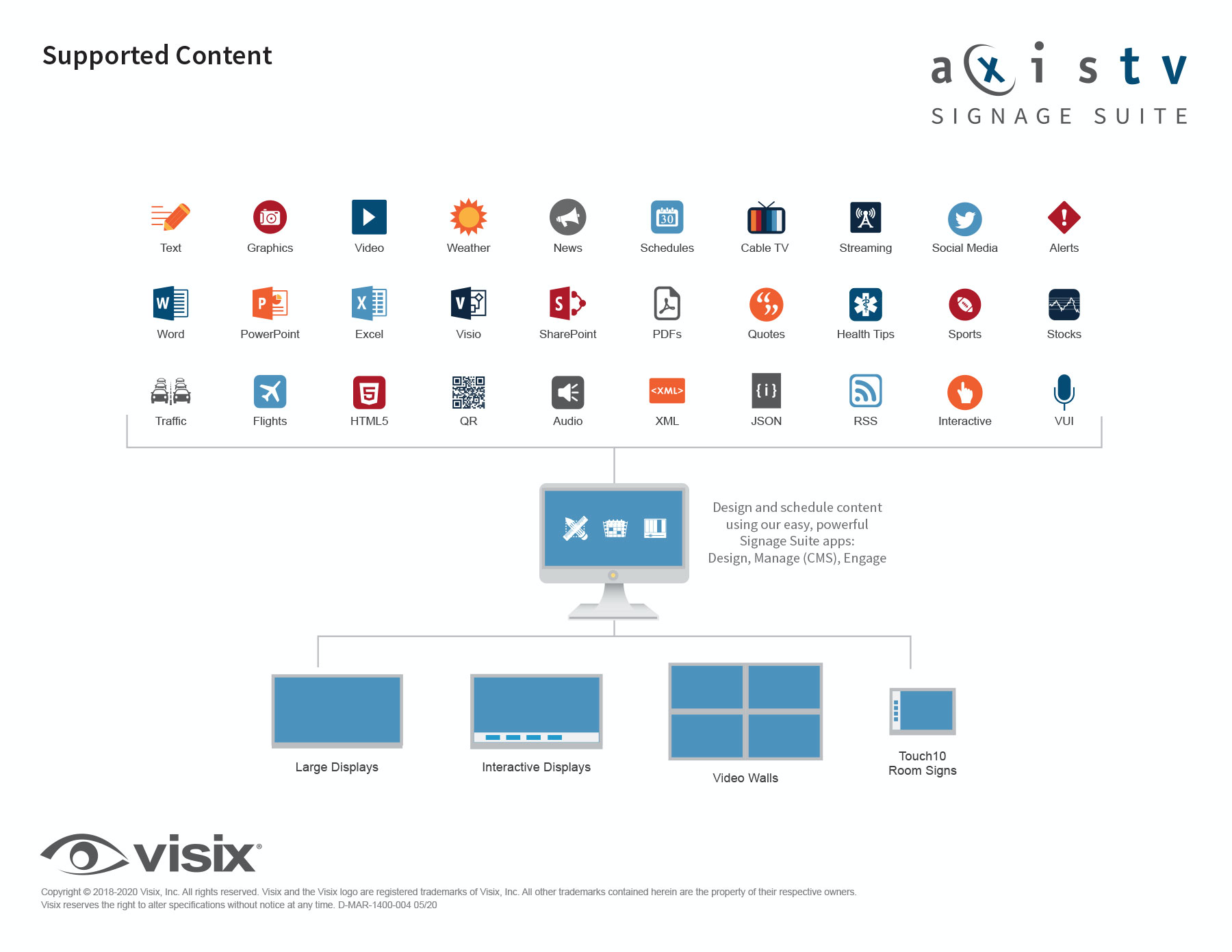 AxisTV Signage Suite Software - AxisTV Signage Suite gives you a vast array of content sources, smart playlists, and flexible scheduling to attract viewers, connect people and drive results. Publish unified communications across your organization from a any web-connected device.