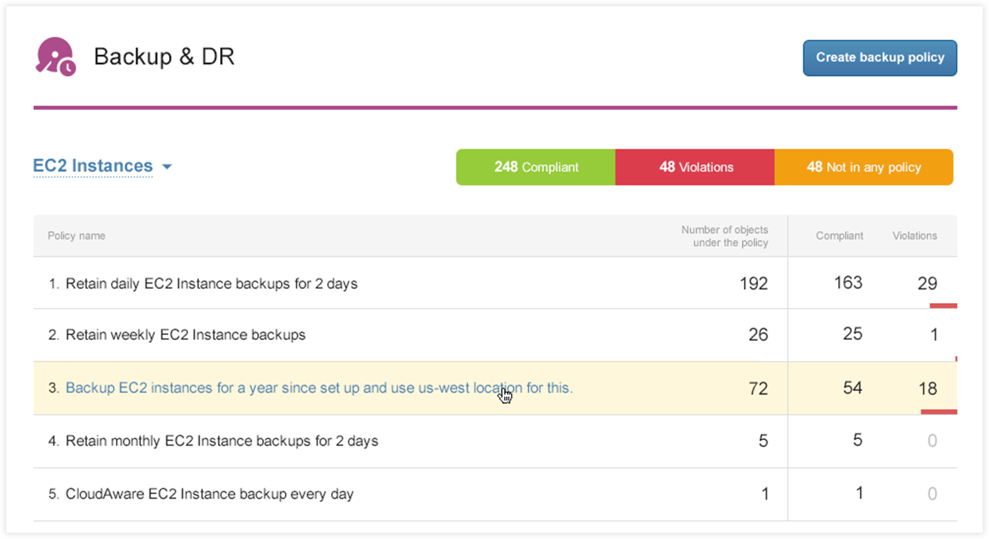 CloudAware Logiciel - 2