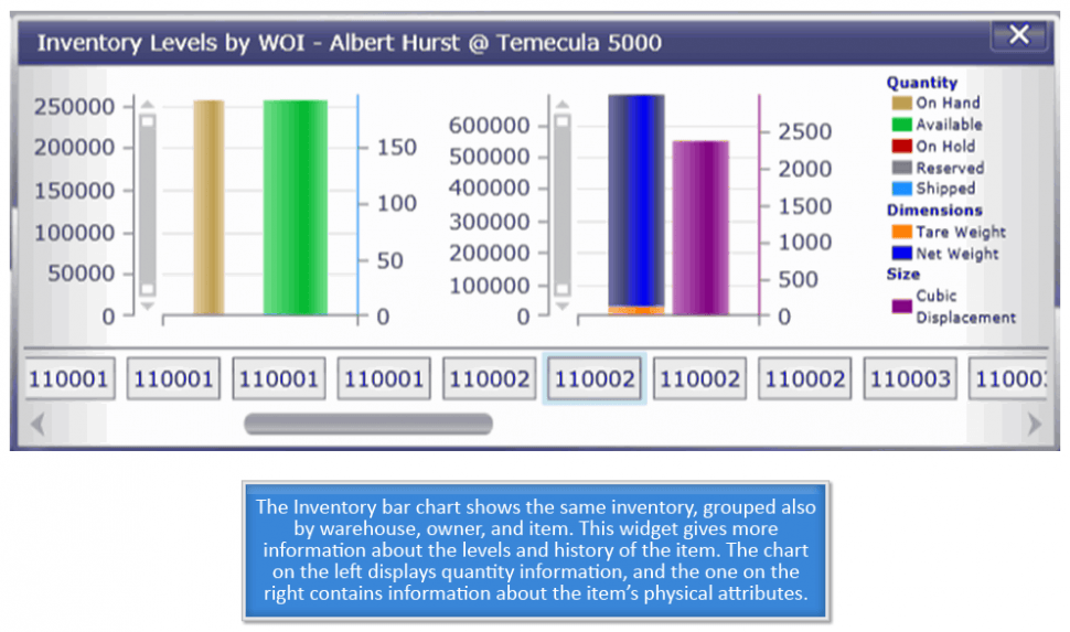 Inventory bar chart
