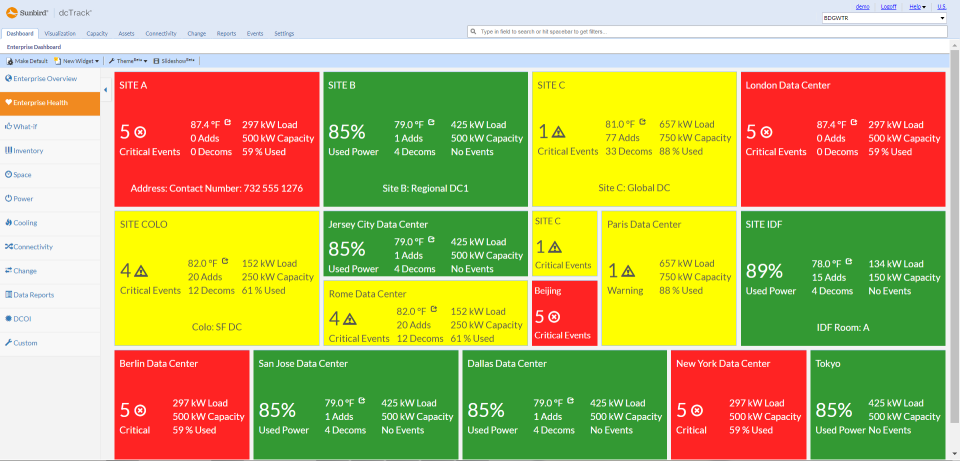 Sunbird DCIM Software - Sunbird DCIM enterprise health dashboard screenshot