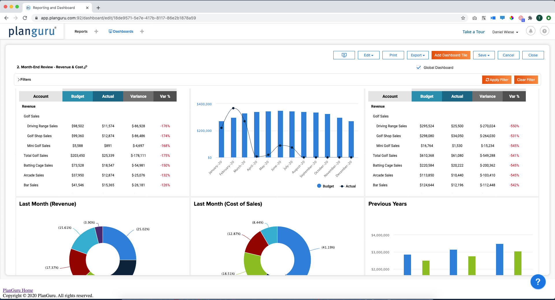 Dashboard - Budget vs Actual