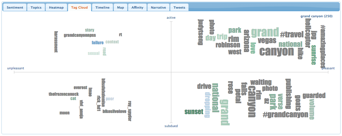 NCSU Tweet Sentiment Visualization App tag cloud