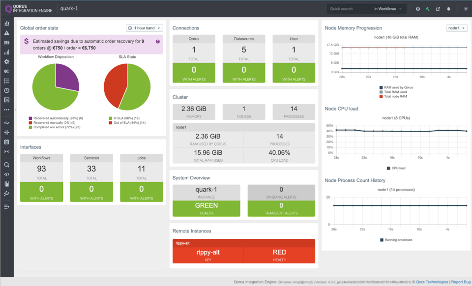 Qorus Integration Engine Software - 1
