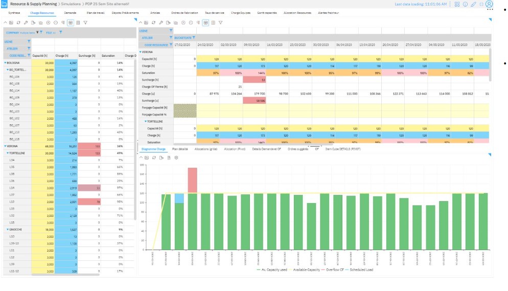 Sales Operations Planning screenshot: Ressource & Supply Planning