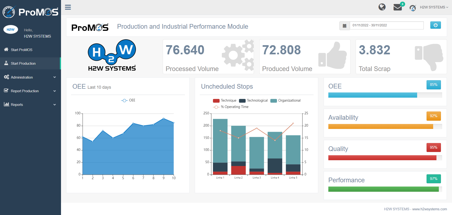 ProMOS Software - Production Module