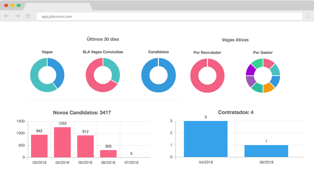 JobConvo screenshot: People Analytics and BI