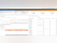 Performance Pro Software - Performance Analytics