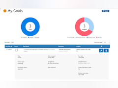 LatitudeLearning Software - My Goals Dashboard - thumbnail