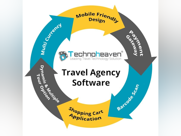 Technoheaven TMS Software - 2